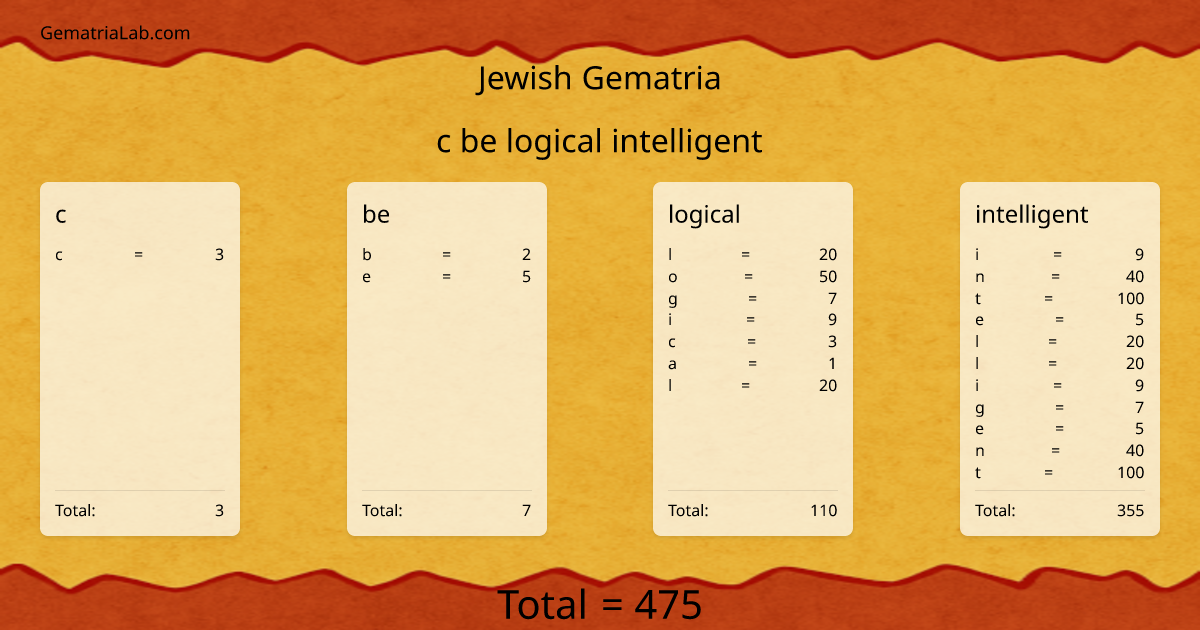 c be logical intelligent in jewish Gematria
